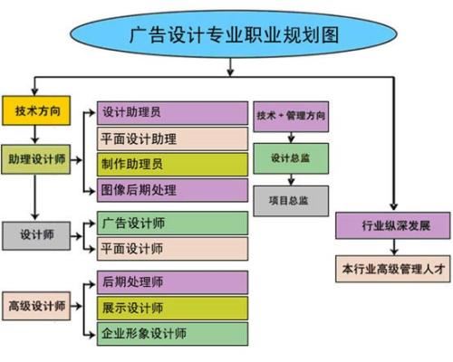 赤峰电脑技能零基础培训班